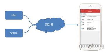 海为2017技术交流暨产品推介会济南站圆满落幕